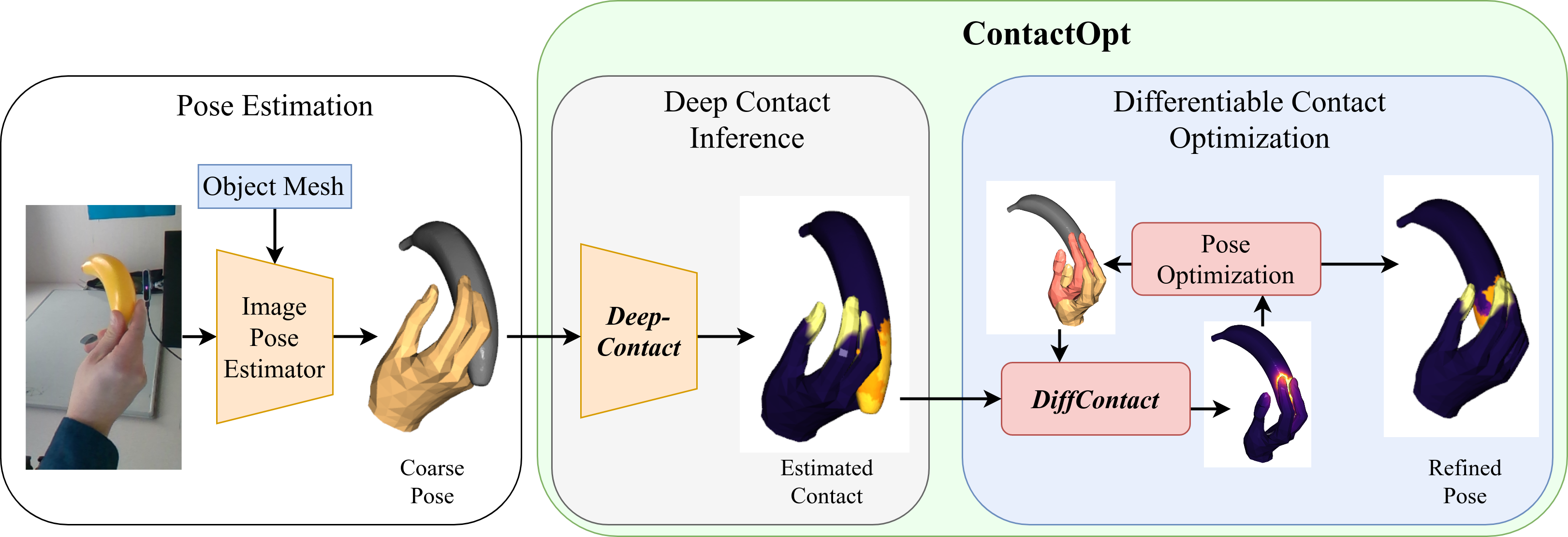 ContactOpt Pipeline