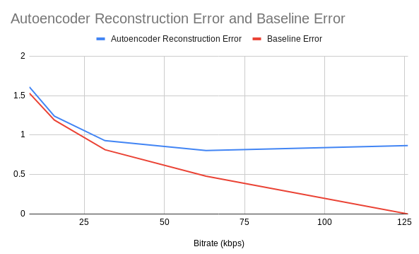 Performance Plot