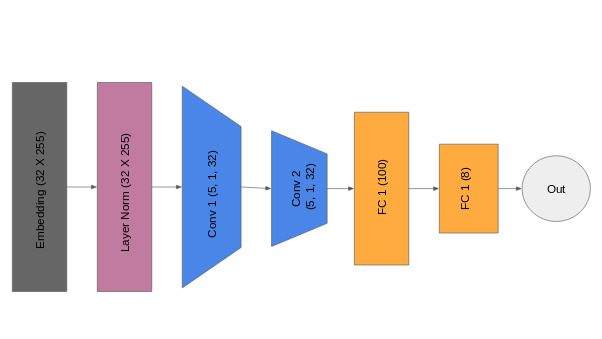 classification_model