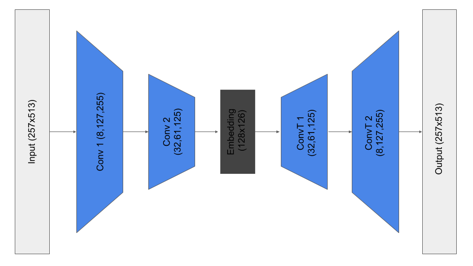 freq_ae_model
