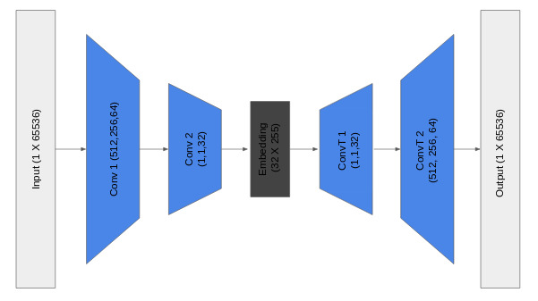 time_domain_autoencoder