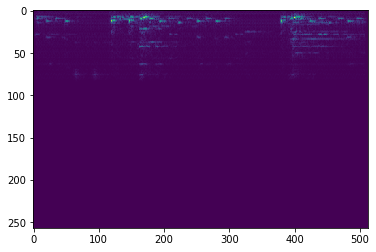 Reconstructed Spectrogram