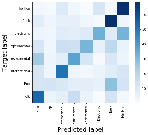confusion_matrix